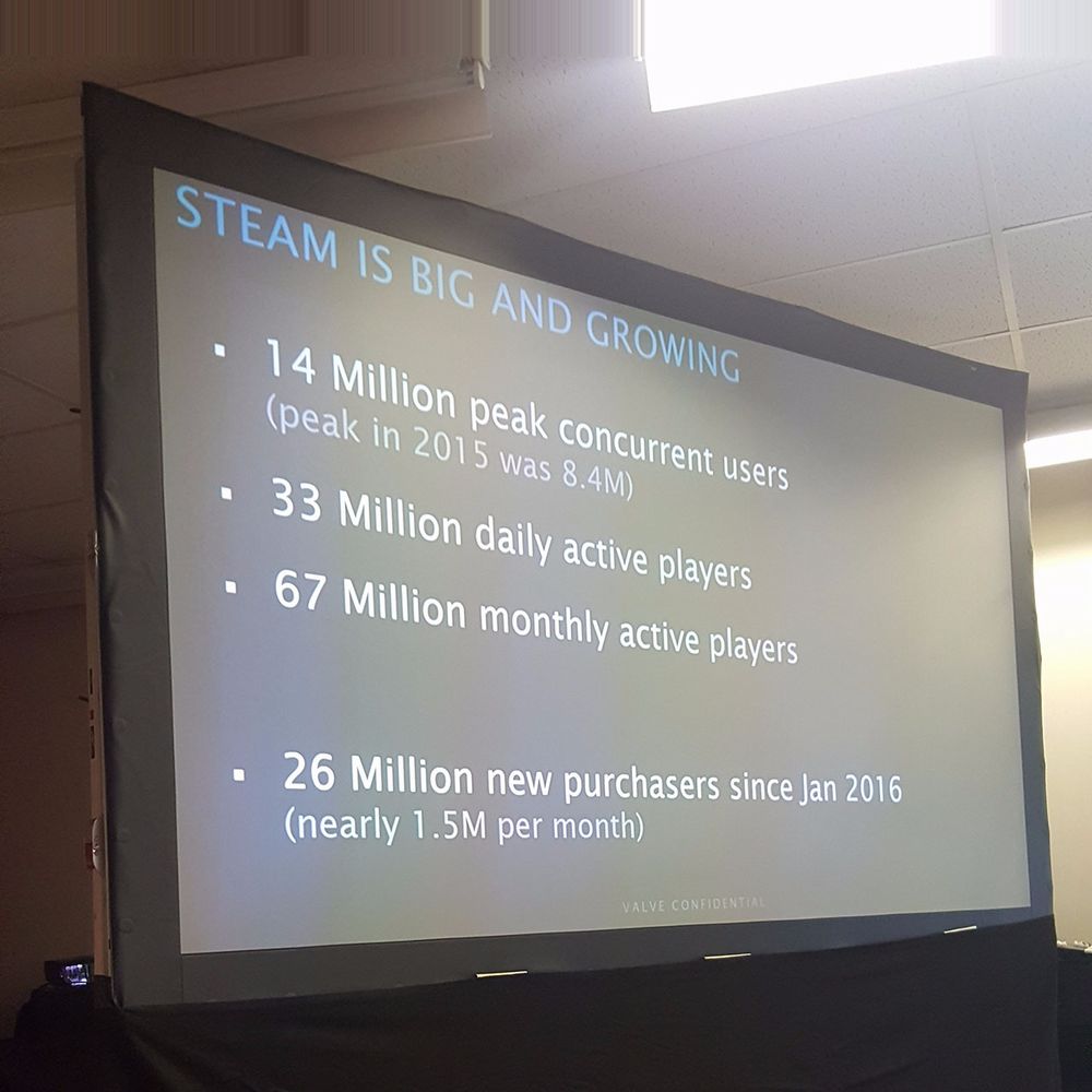 Steam ha 33 milioni di utenti attivi ogni giorno.jpg Steam ha 33 milioni di utenti attivi ogni giorno.jpg